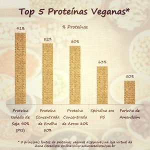 Top_5_Proteinas_Veganas
